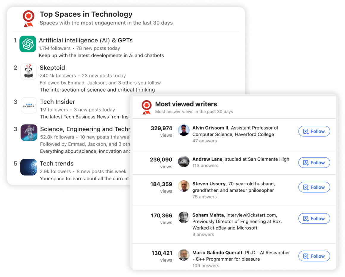 Spaces leaderboard